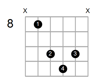 D#dim7/F Chord